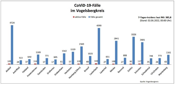 220602_CovidVB_Balkendiagramm.jpg