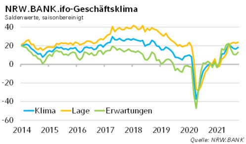 Grafik_ifo_Okt_2021_klein.png