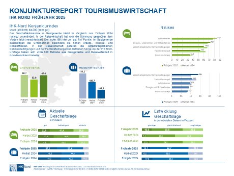 PM-27-2025 - IHK Nord_Konjunktur Tourismus Fruehjahr 202.PNG