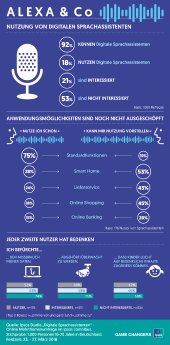 Infografik_Sprachassistent_RZ.jpg