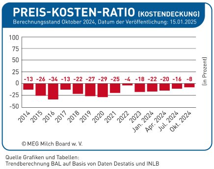 Grafik_PRK_1.2025.jpg