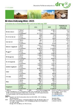 2025-03-13_Tabellen_Presse.pdf