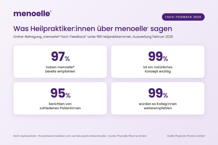 menoelle_Fach-Feedback_Ergebnisgrafik_3zu2_1800x1200.jpg