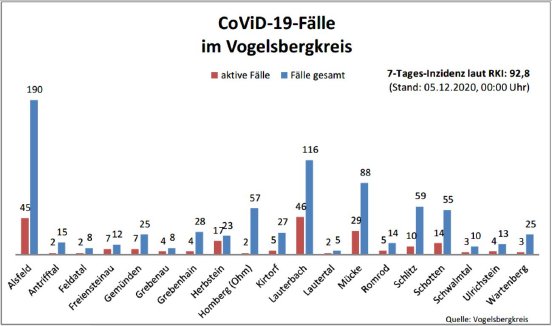 201205_Übersicht I CoViD-19.JPG