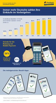 postbank-digitalstudie-kontaktloses-bezahlen.jpg