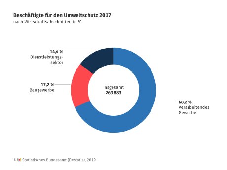20191022-beschaeftigte-umweltschutz-2017.png