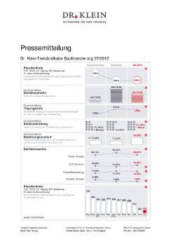 PM_Dr  Klein-Trendindikator_Juli 2012.pdf