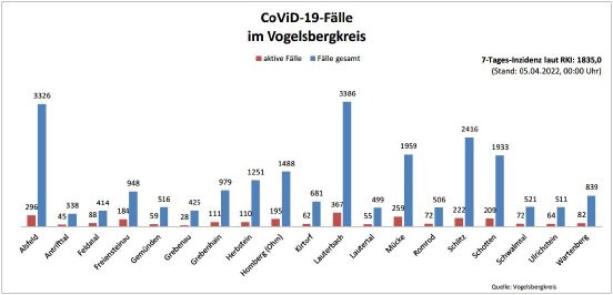 220405_CovidVB_Balkendiagramm.jpg