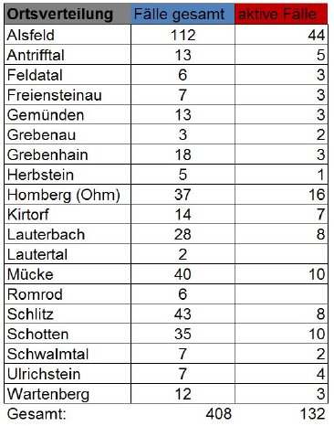 201109_Übersicht II CoViD-19.JPG