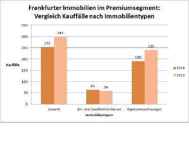 Frankfurt_Vergleich Kauffälle nach Immobilientypen.jpg