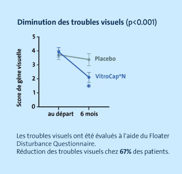 graphique 1 diminution des troubles visuels après 6 mois de VitroCapN.jpg
