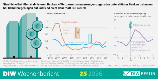 wb25-2026-banken-infografik-highres.jpg