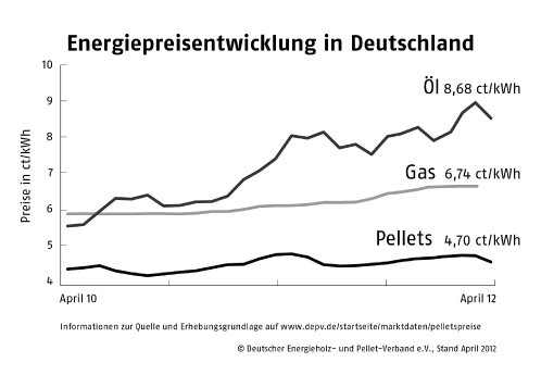 Energiepreisentwicklung-Deutschland_vereinfacht.jpg