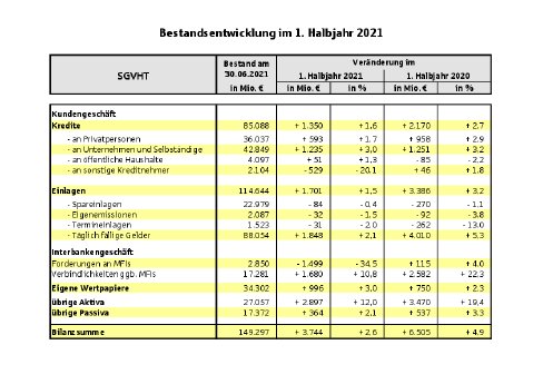 Pressemappe-2021_Prognosestand-07-2021.pdf
