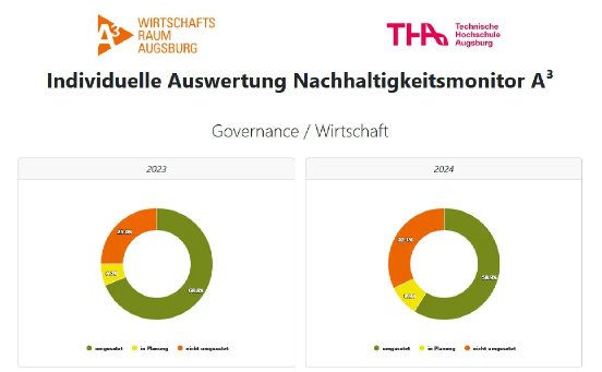 Darstellung_beispielhafte-Auswertung_Monitor.jpg.webp