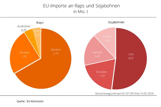 2020-09_EU_Oelsaaten_Importe.jpg