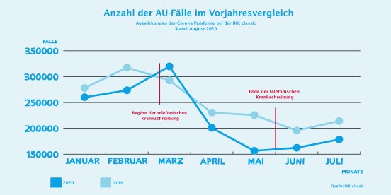 AU-Zahlen_Juli.png