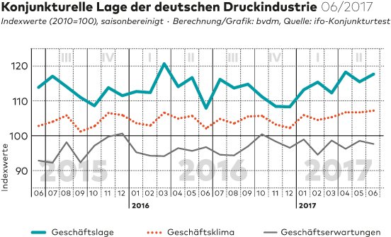 170627_geschaeftsklima_print.jpg