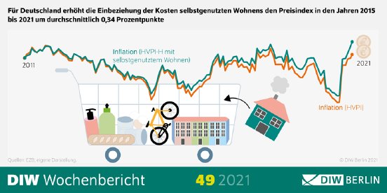 WB49-2021-Inflation-Infografik_png_595817.png