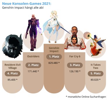konsolen-games-2021-top-5.png