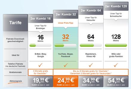 Tele Columbus Sonderaktion bis Ende August