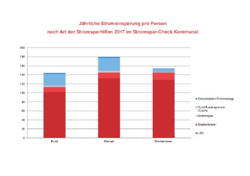 Jährliche Stromeinsparung Stromspar-Check.pdf