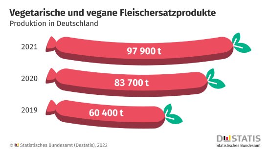 20220509-infografik-fleischersatzprodukte.png