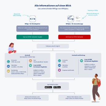Schaubild RMVgo und RMVplus.pdf