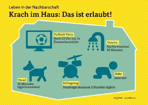 Infografik_Krach_im_Haus.pdf