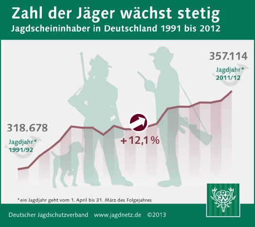 Pressegrafik Jagdscheininhaber_rz.jpg