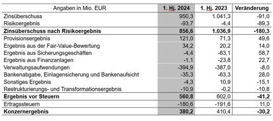 Ertragstabelle.jpg