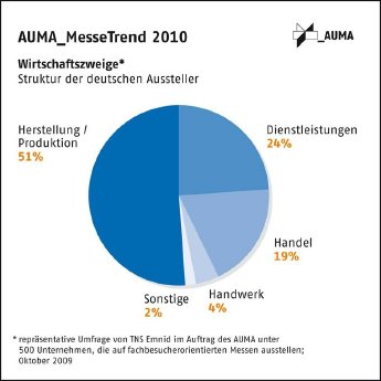 22 - Struktur der Aussteller_Grafik.JPG