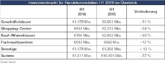 Handelsinvestmentmarkt_Kennzahlen.jpg