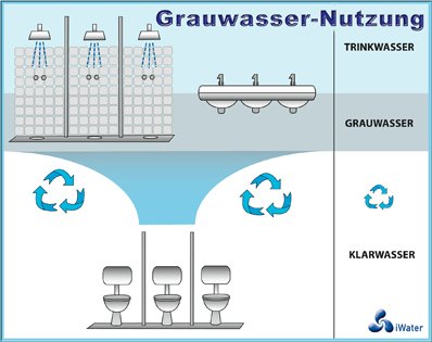 GRAUWASSER-NUTZUNG-o.jpg