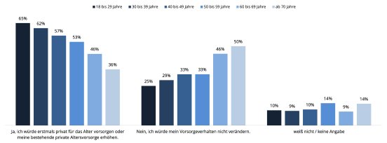 diagramm_82026_av-bereitschaft-100euro-mehr.png