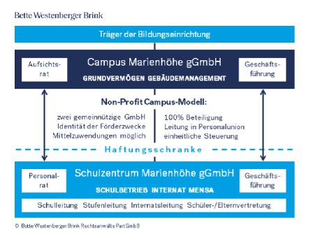 Campus_Marienhoehe_GmbH.png
