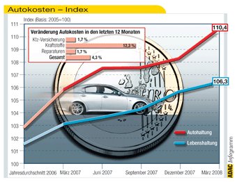 Autokostenindex_340_tcm11-164920[1].jpg