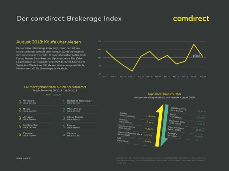 18 09 18 comdirect_Brokerage Index.jpg