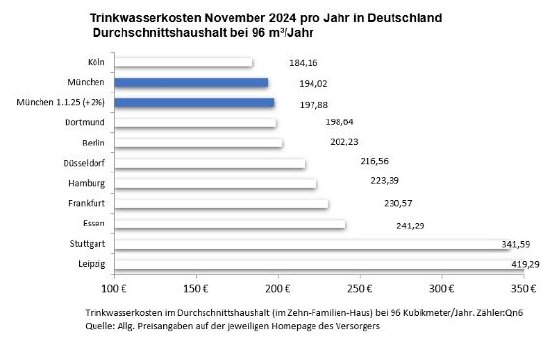 swm-grafik-trinkwasserpreis.jpg