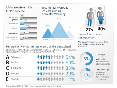 infografik_prominente_in_der_werbung_und_in_den_medien.jpg