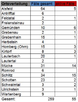 201024_Übersicht_2_CoViD-19 Fälle VBK.jpg