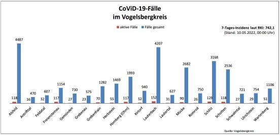 220510_CovidVB_Balkendiagramm.jpg