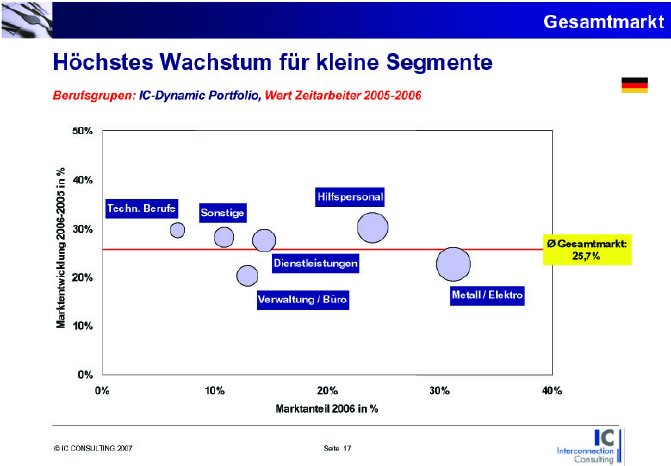 Segmente Kopie.jpg