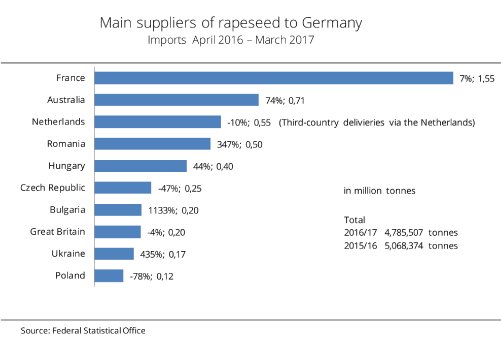 17_25_EN_Main_suppliers_of_rapeseed_to_Germany.jpg
