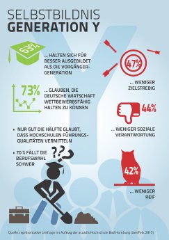 infografik_Umfrage Generation Y.jpg