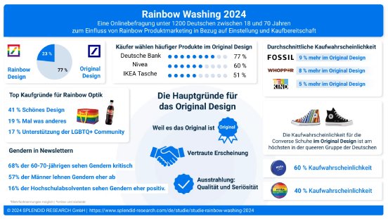 Infografik_Rainbow-Washing-Version3-1.png.webp