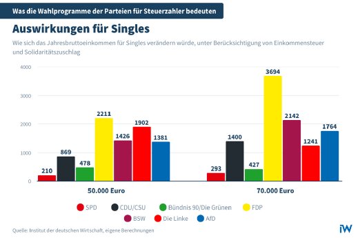 csm_Steuerauswirkungen_-_breit__2__d5f5211e10.png