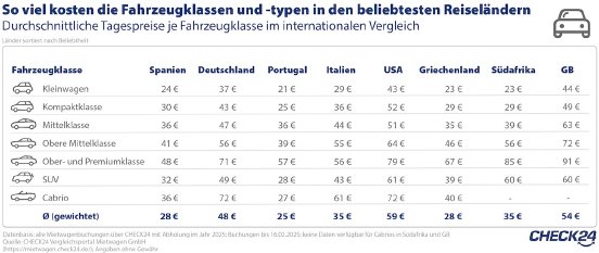 2025_02_26_CHECK24_Grafik_Fahrzeugkategorien.jpg