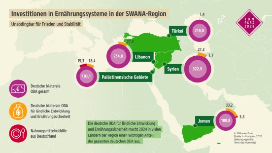 csm_2026-Kompass-WHH-Grafik-Deutsche-ODA-Naher-Osten_9bf6c64c69.png