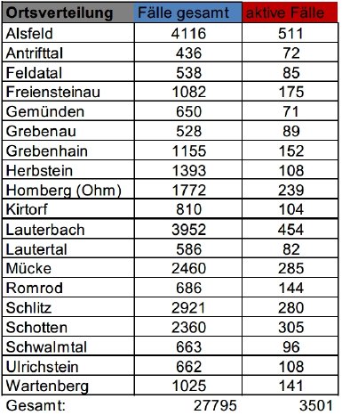 220423_CovidVB_Fallzahlen.jpg